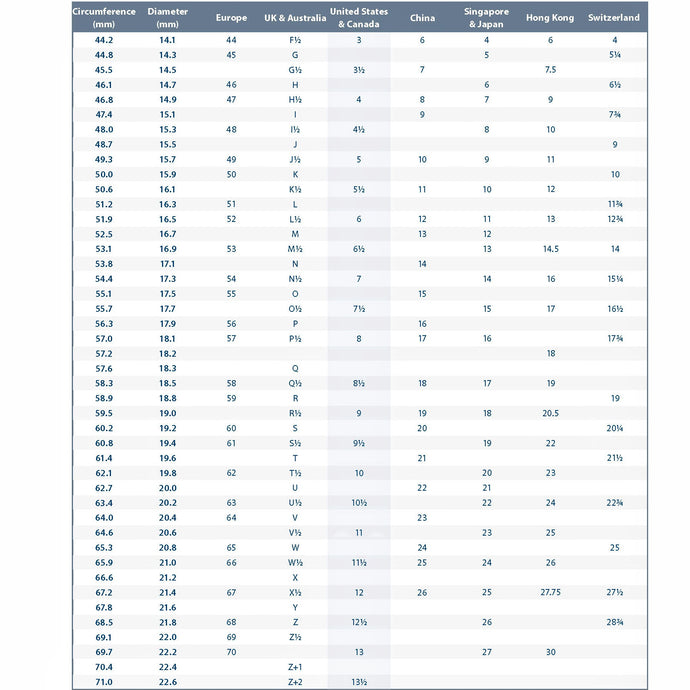 HOW TO MEASURE YOUR RING SIZE